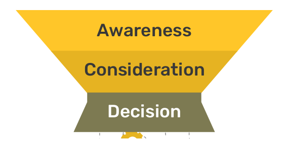Navigating the Sales Funnel with SyndiQ – A Visual Guide